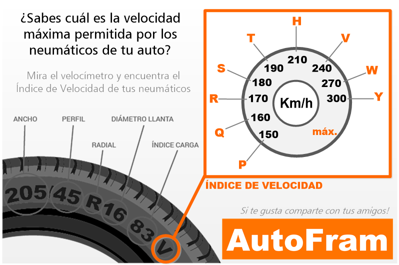 Sabes leer a un neumático? – AutoFram